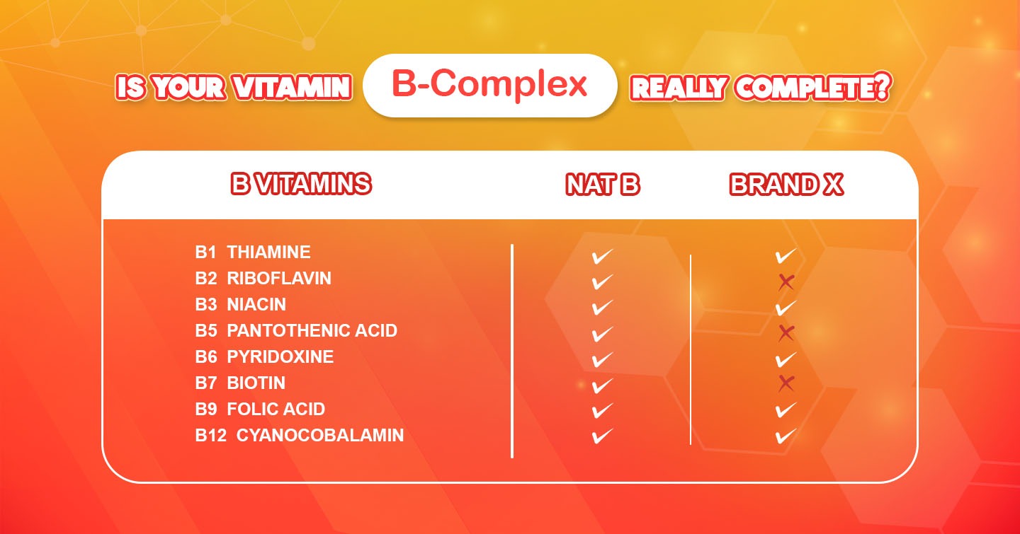 Is your Vitamin B-Complex really complete?